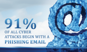 91% of all cyber attacks begin with a phishing email poster. The tip of the iceberg