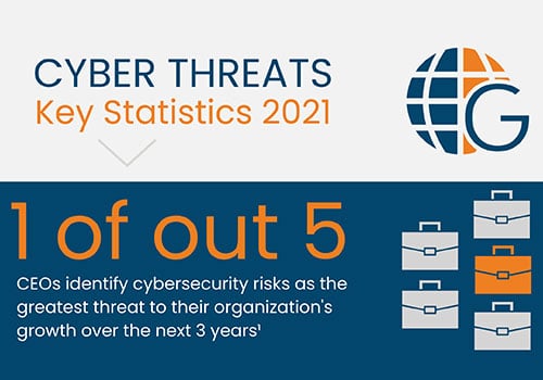 Cyber threat statistic infographic