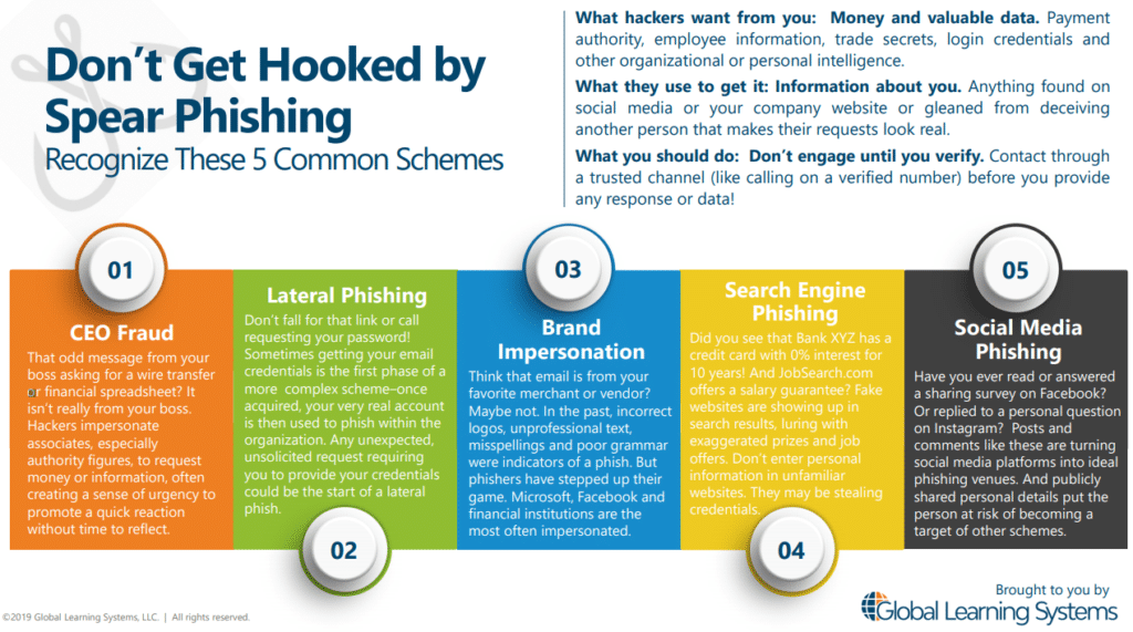 Don't get hooked by spear phishing 5 common tips infographic.