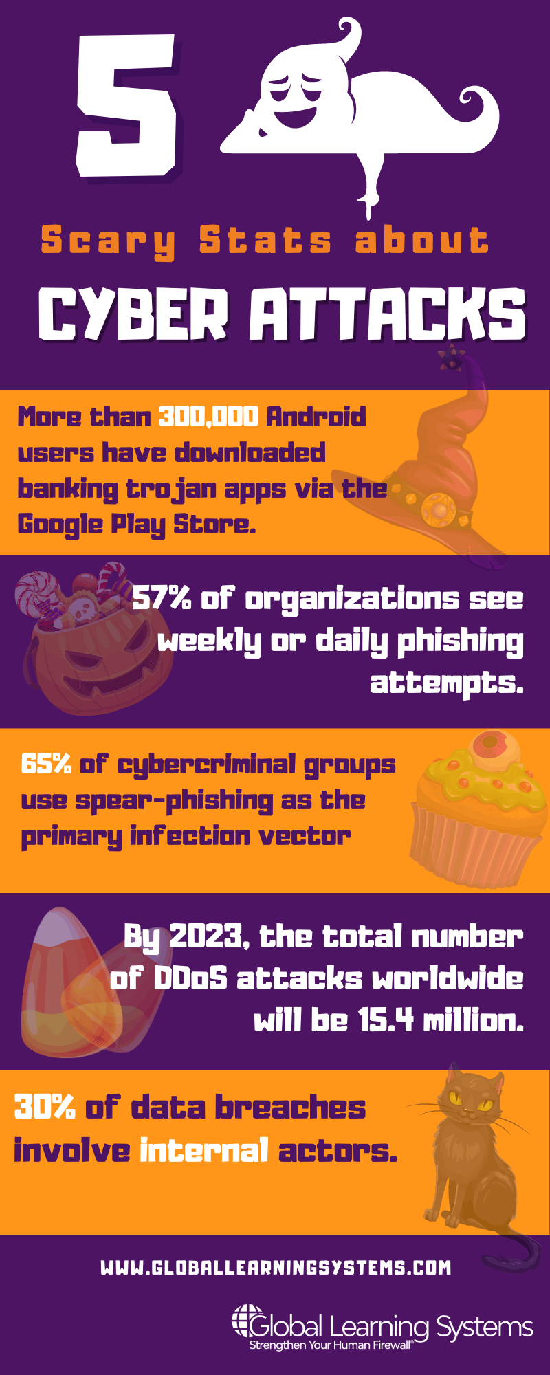 5 Scary Stats About Cyber Attacks - Global Learning Systems